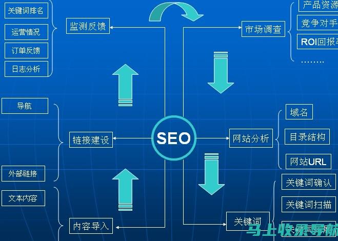 揭秘SEO网页推广的有效方法，助力网站飞速排名